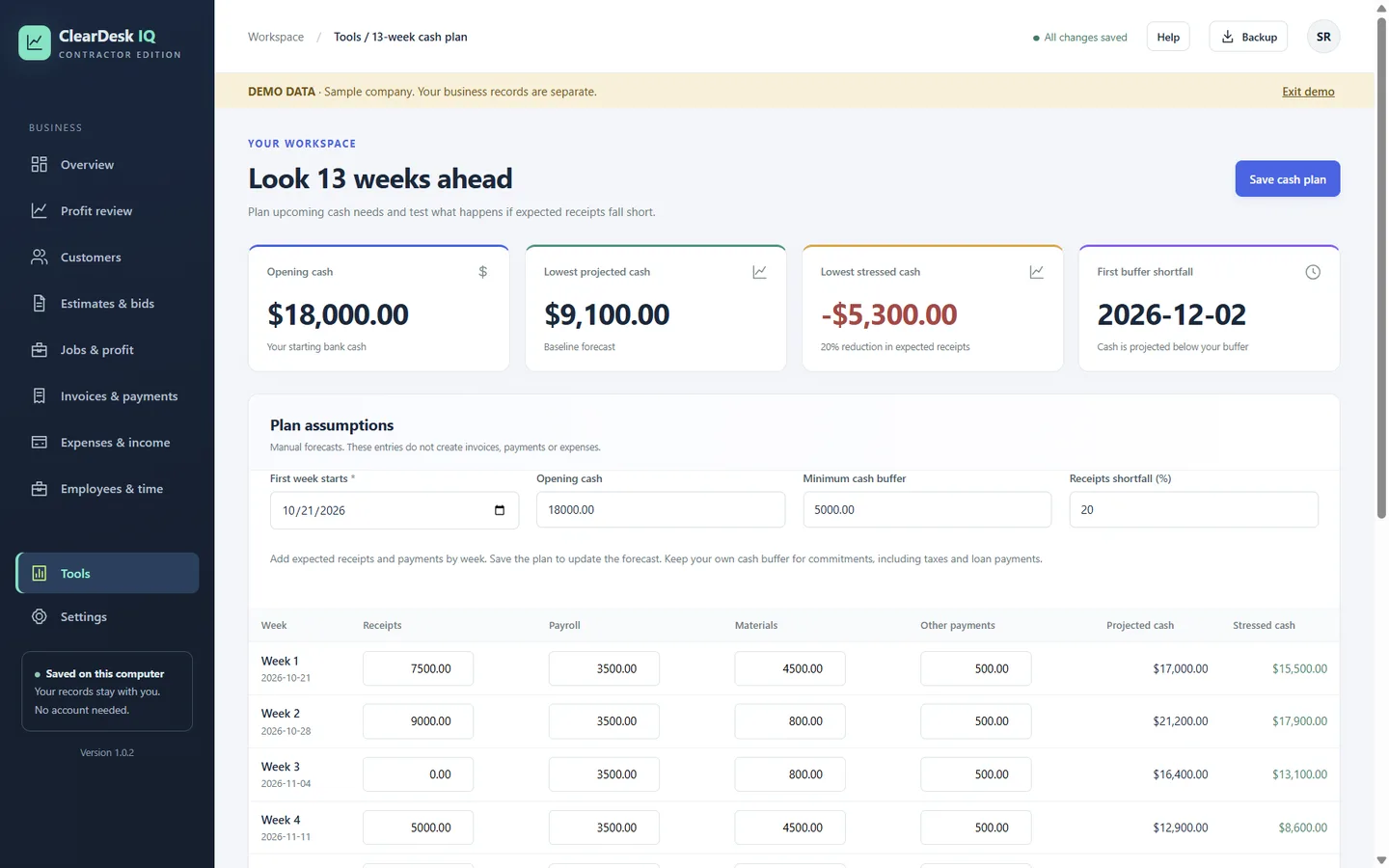 13-week cash plan with opening cash, lowest projected cash, stressed cash and weekly rows