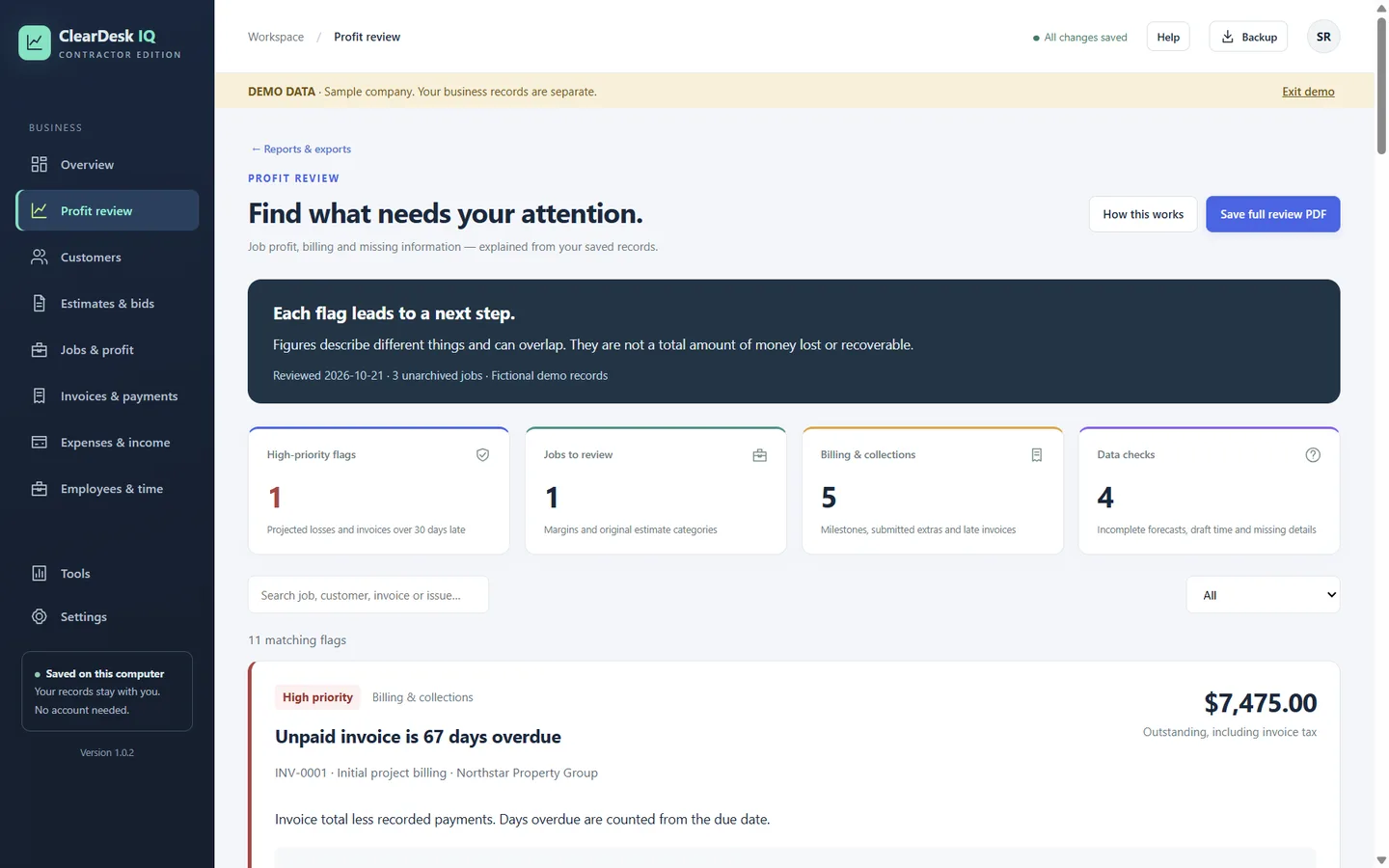 Profit review screen flagging an unpaid invoice that is 67 days overdue